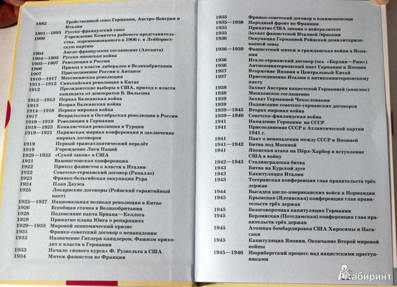 история азербайджана 8 класс хронология